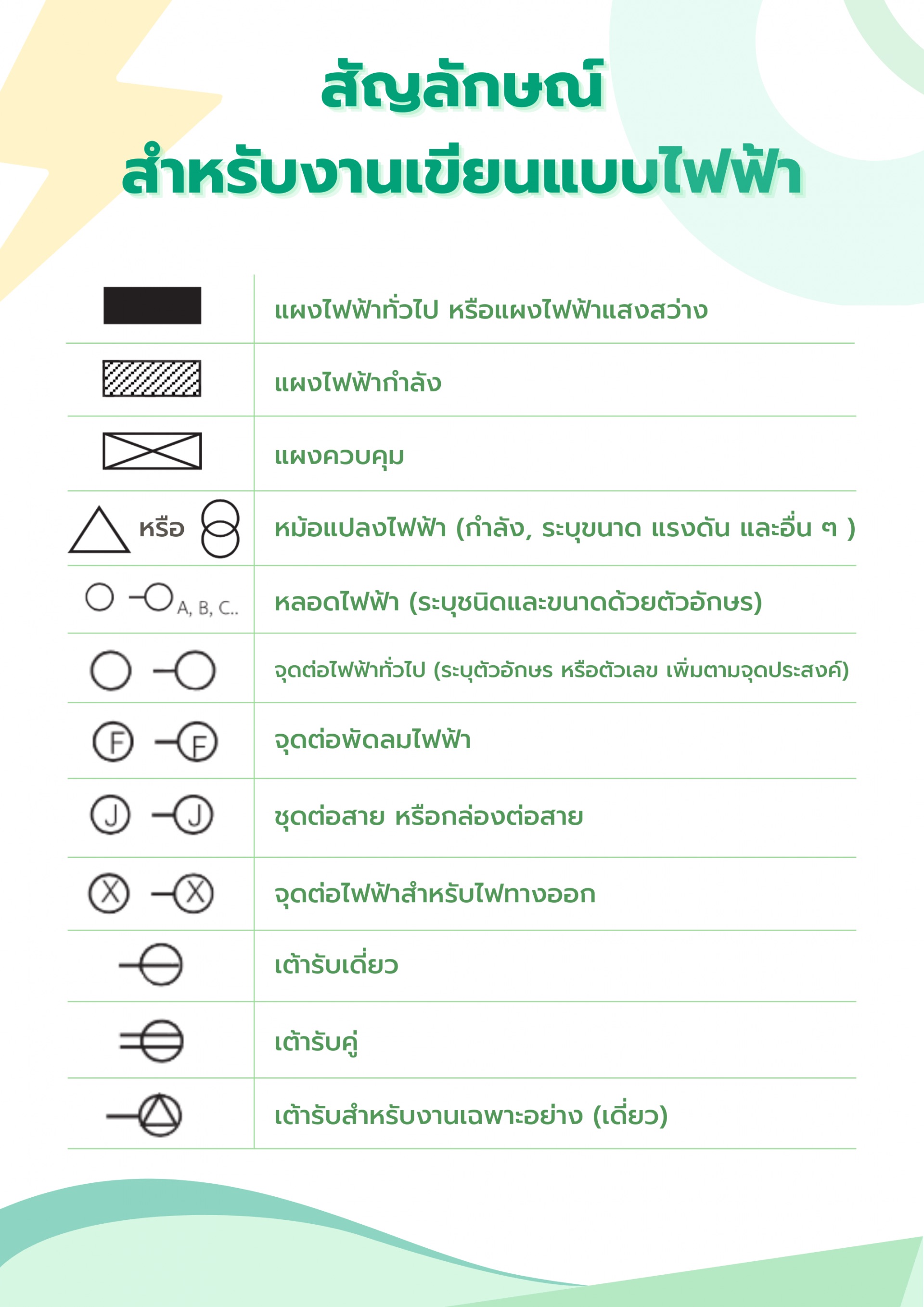 เขียนแบบไฟฟ้าในบ้าน