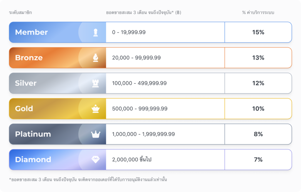 Fastwork Commission 2026 Update