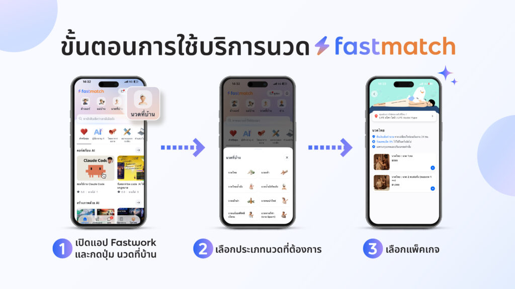 fastwork massage