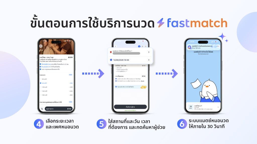 fastwork massage