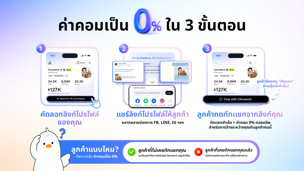 ]0% Commission Blog